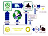 Turning Back the Climate Clock: Peter Russell