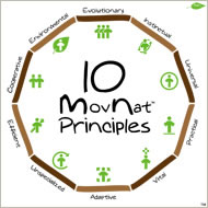 The 10 MovNat principles © MovNat 2012 www.movnat.com