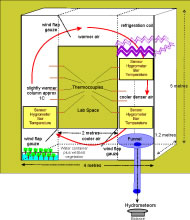 Graphs & photos courtesy of Peter Bunyard